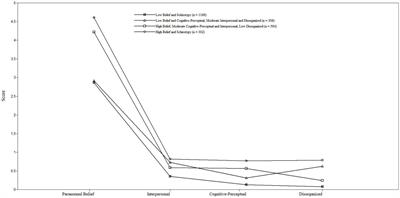 Variations in positive well-being as a function of the interaction between paranormal belief and schizotypy